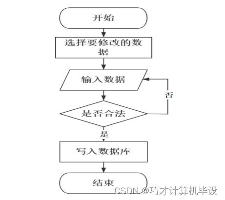 高校教材管理系统2876i9 计算机毕设ssm