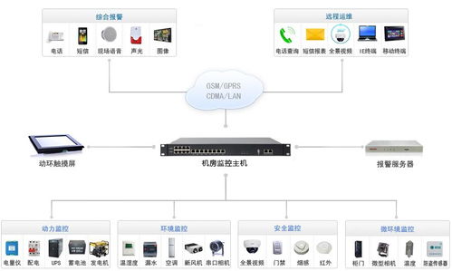 工业交换机应用于地下管廊工程监控和报警系统