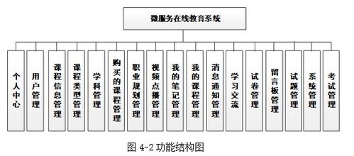 基于springboot实现在线教育平台系统项目 计算机毕业设计