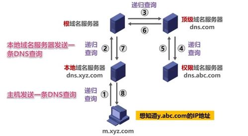 计算机网络 六 应用层 4 5 域名系统dns 文件传送协议ftp