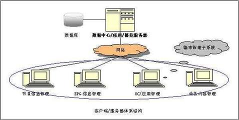 4.网络体系结构分层的原则是什么?