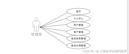 java计算机毕业设计食品溯源信息查询系统 程序 lw 部署