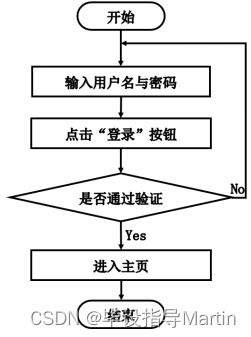 基于lbs的自驾游个人服务系统