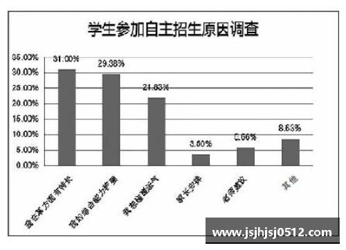 一分彩重庆烟草录取名单揭秘：西南政法表现出色，硕士比例惊人！