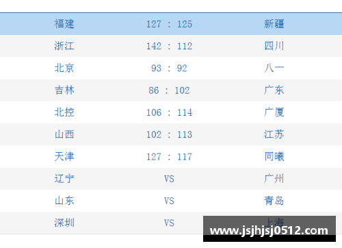 一分彩广州队主场战胜上海，取得赛季三连胜，继续领跑CBA积分榜 - 副本