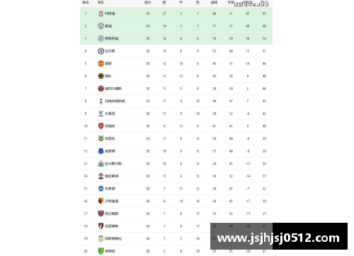 一分彩英超积分榜：曼城领跑，利物浦惨遭逆转，前四之争激烈