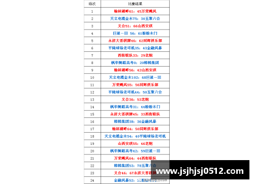 一分彩东南亚赛区球队备战重要比赛比赛日程公布